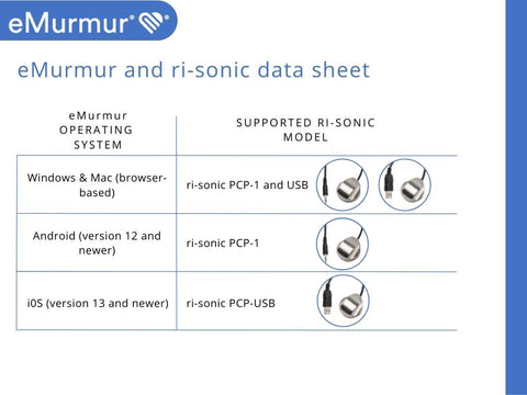 eMurmur Software for Digital Stethoscopes - Contact Us for Quantity or Enterprise Quotes
