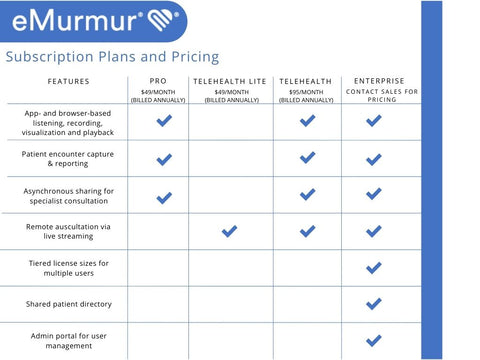 eMurmur Software for Digital Stethoscopes - Contact Us for Quantity or Enterprise Quotes