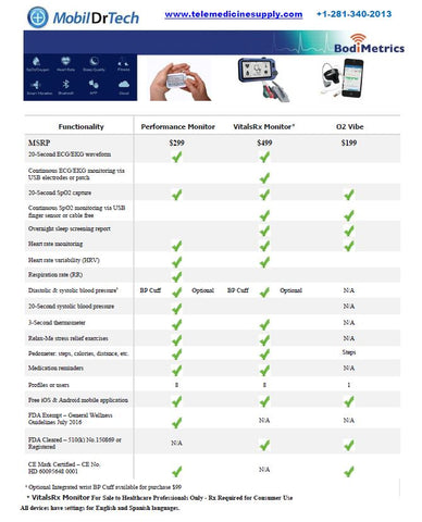 BodiMetrics Monitors - Features Comparison Chart - Free Download