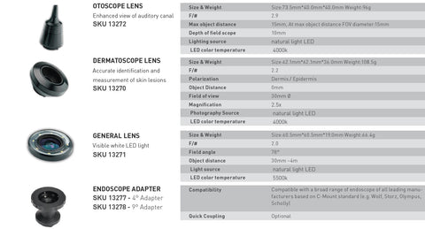 Cart Devices Kit - Premium  RCS - Please call for Quantity Orders (412) 643-1203