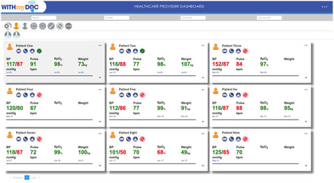 VoCare Vitals360® Medical Monitoring Device - Contact sales@mobildrtech.com for Quotes or Purchase