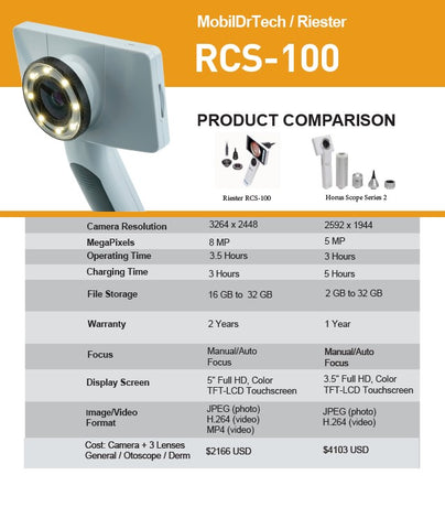 Cart Devices Kit - Premium  RCS - Please call for Quantity Orders (412) 643-1203